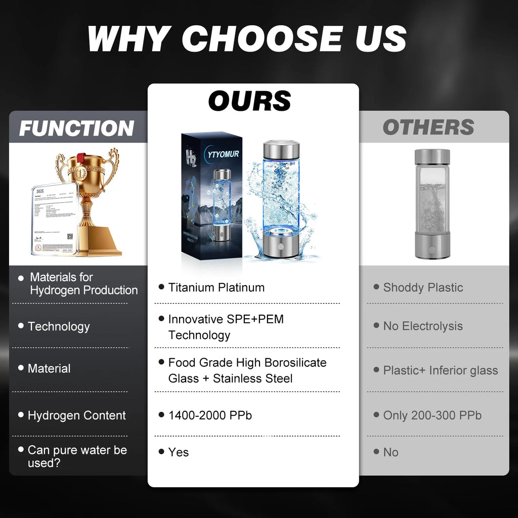 Hydrogen Water Bottle - Portable Hydrogen-Rich Water Generator with SPE/PEM Technology, Rechargeable, Suitable for Purified & Distilled Water