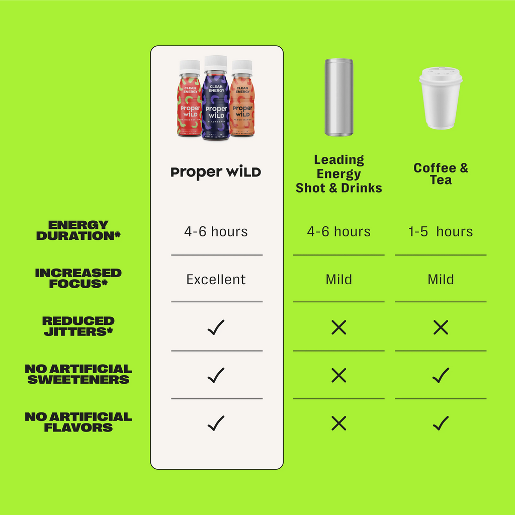 , Natural Clean Energy Shots, Caffeine & L-Theanine, Lemon Lime, 6-Pack