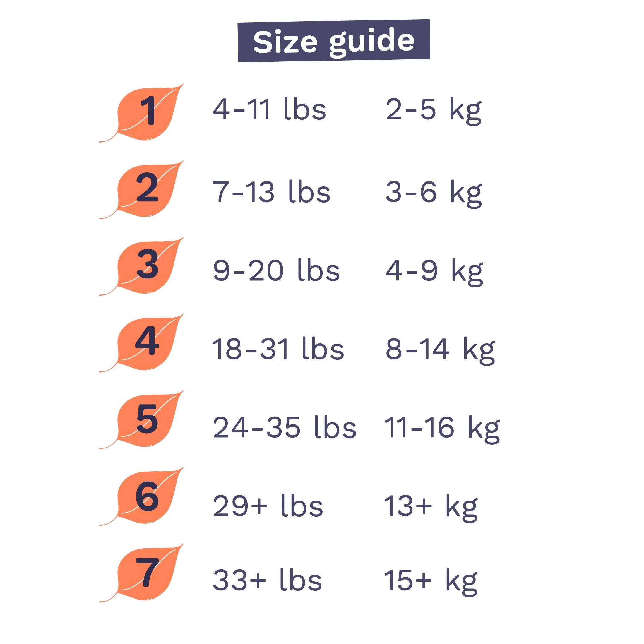 Sensitive Soft Sustainable Baby Diapers Size 1, 96 Count (Choose Your Size and Count)