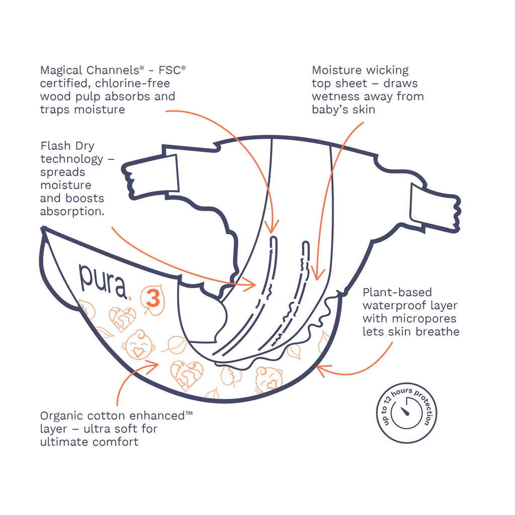 Sensitive Soft Sustainable Baby Diapers Size 3, 26 Count (Choose Your Size and Count)